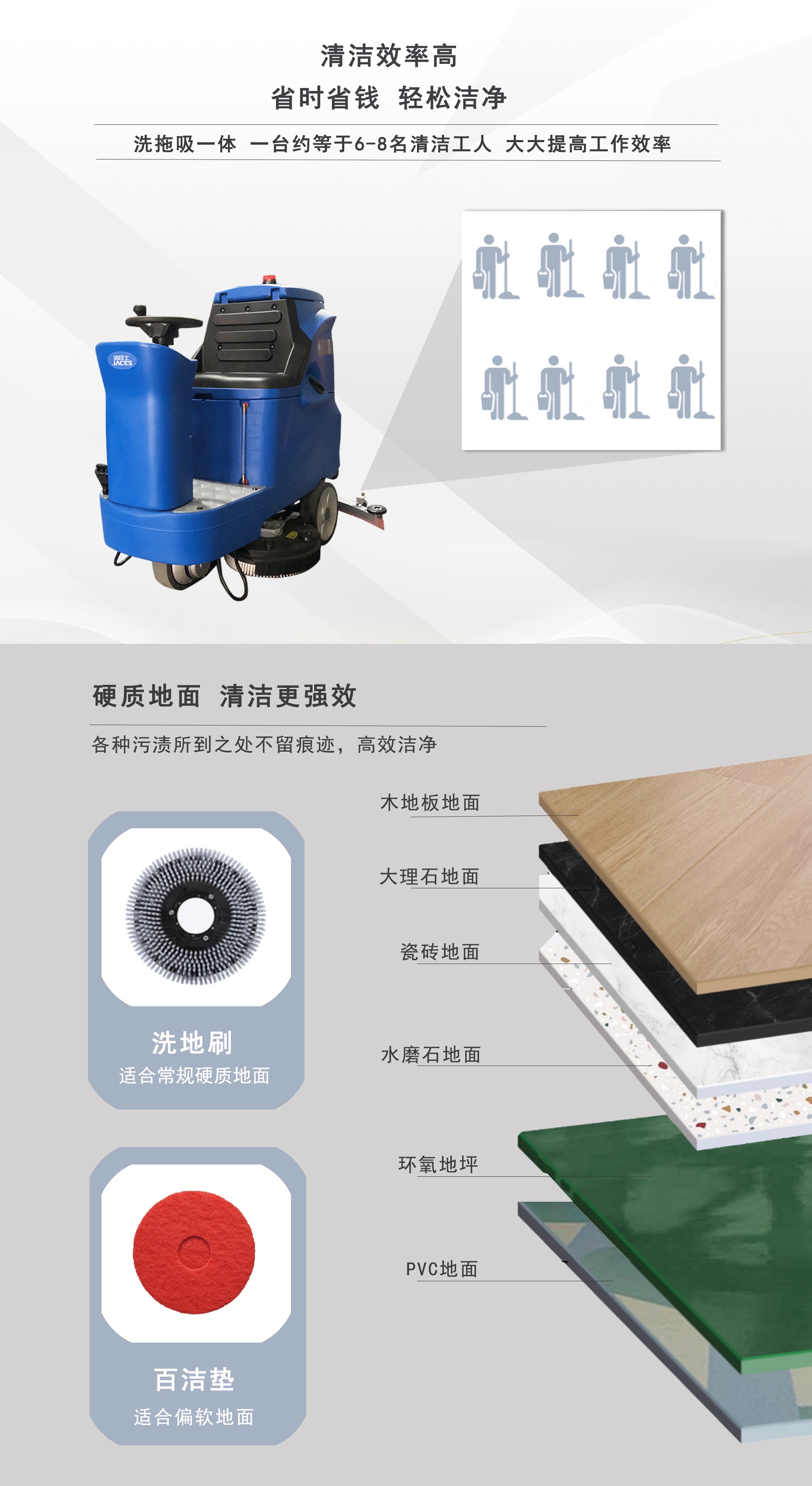 工業駕駛式洗地機,駕駛式洗地機廠家